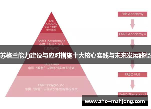 苏格兰能力建设与应对措施十大核心实践与未来发展路径 苏格兰能力建设与应对措施十大核心实践与未来发展路径