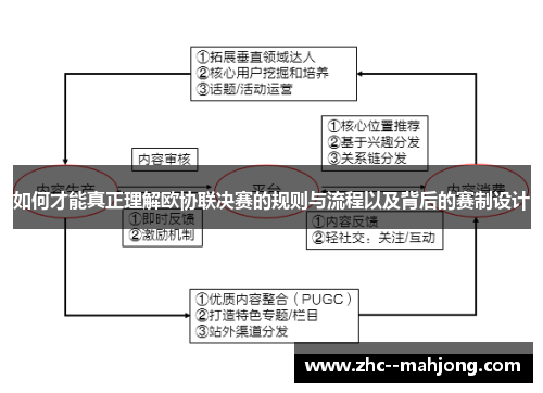 如何才能真正理解欧协联决赛的规则与流程以及背后的赛制设计