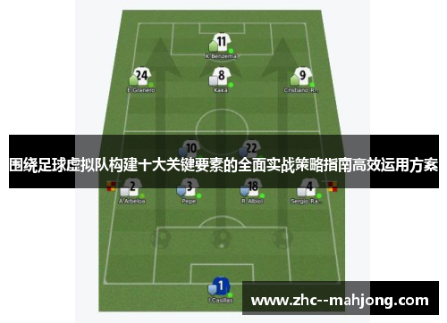 围绕足球虚拟队构建十大关键要素的全面实战策略指南高效运用方案