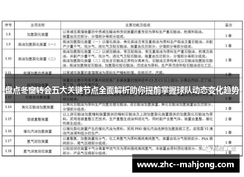 盘点冬窗转会五大关键节点全面解析助你提前掌握球队动态变化趋势 盘点冬窗转会五大关键节点全面解析助你提前掌握球队动态变化趋势