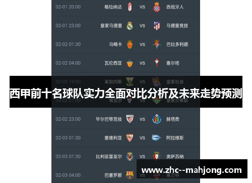 西甲前十名球队实力全面对比分析及未来走势预测 西甲前十名球队实力全面对比分析及未来走势预测