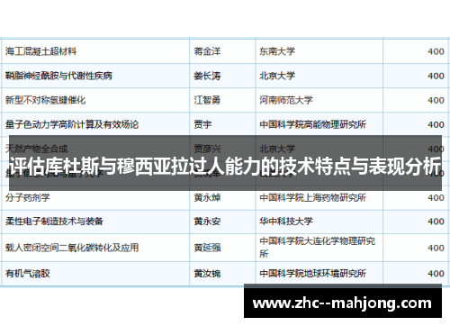 评估库杜斯与穆西亚拉过人能力的技术特点与表现分析 评估库杜斯与穆西亚拉过人能力的技术特点与表现分析