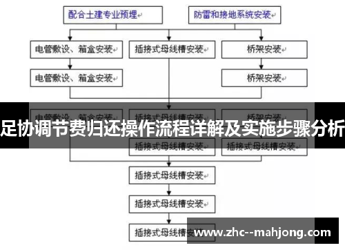 足协调节费归还操作流程详解及实施步骤分析
