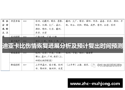 迪亚卡比伤情恢复进展分析及预计复出时间预测