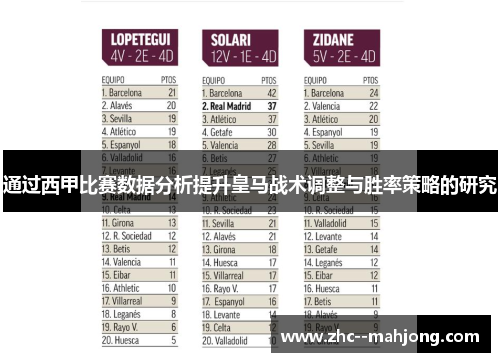 通过西甲比赛数据分析提升皇马战术调整与胜率策略的研究 通过西甲比赛数据分析提升皇马战术调整与胜率策略的研究