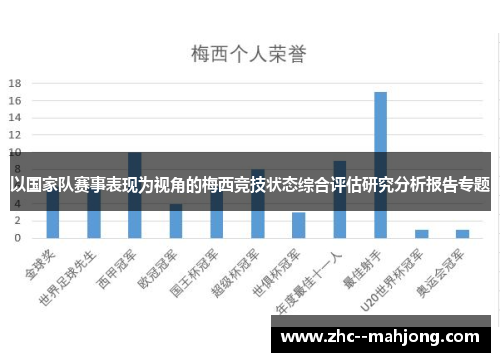 以国家队赛事表现为视角的梅西竞技状态综合评估研究分析报告专题