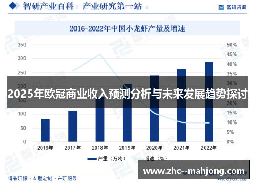 2025年欧冠商业收入预测分析与未来发展趋势探讨
