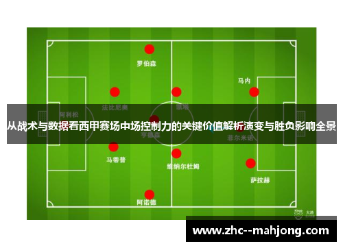 从战术与数据看西甲赛场中场控制力的关键价值解析演变与胜负影响全景